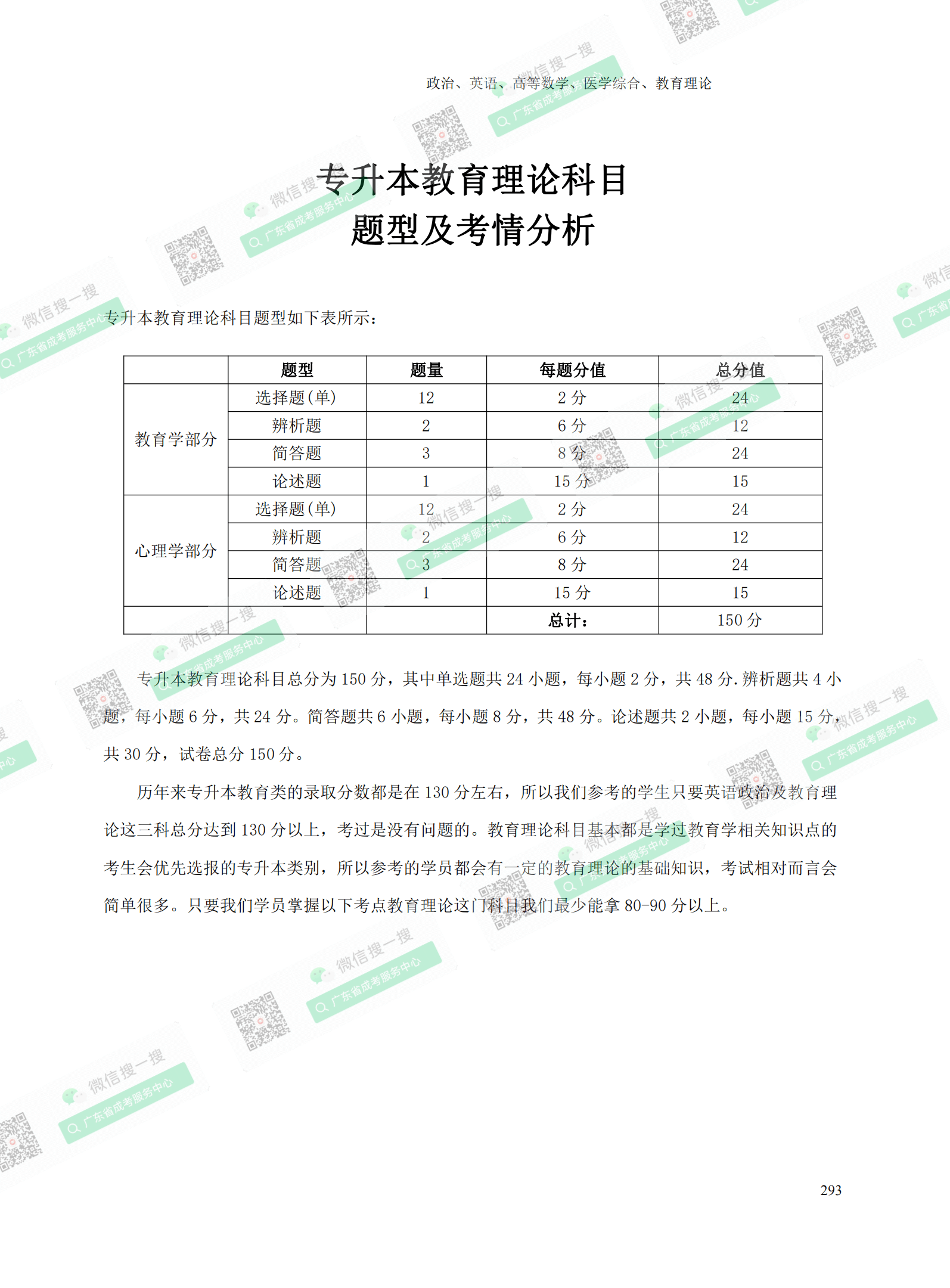 2021年專升本成人高考復習資料：教育理論科目（電子版，可下載）