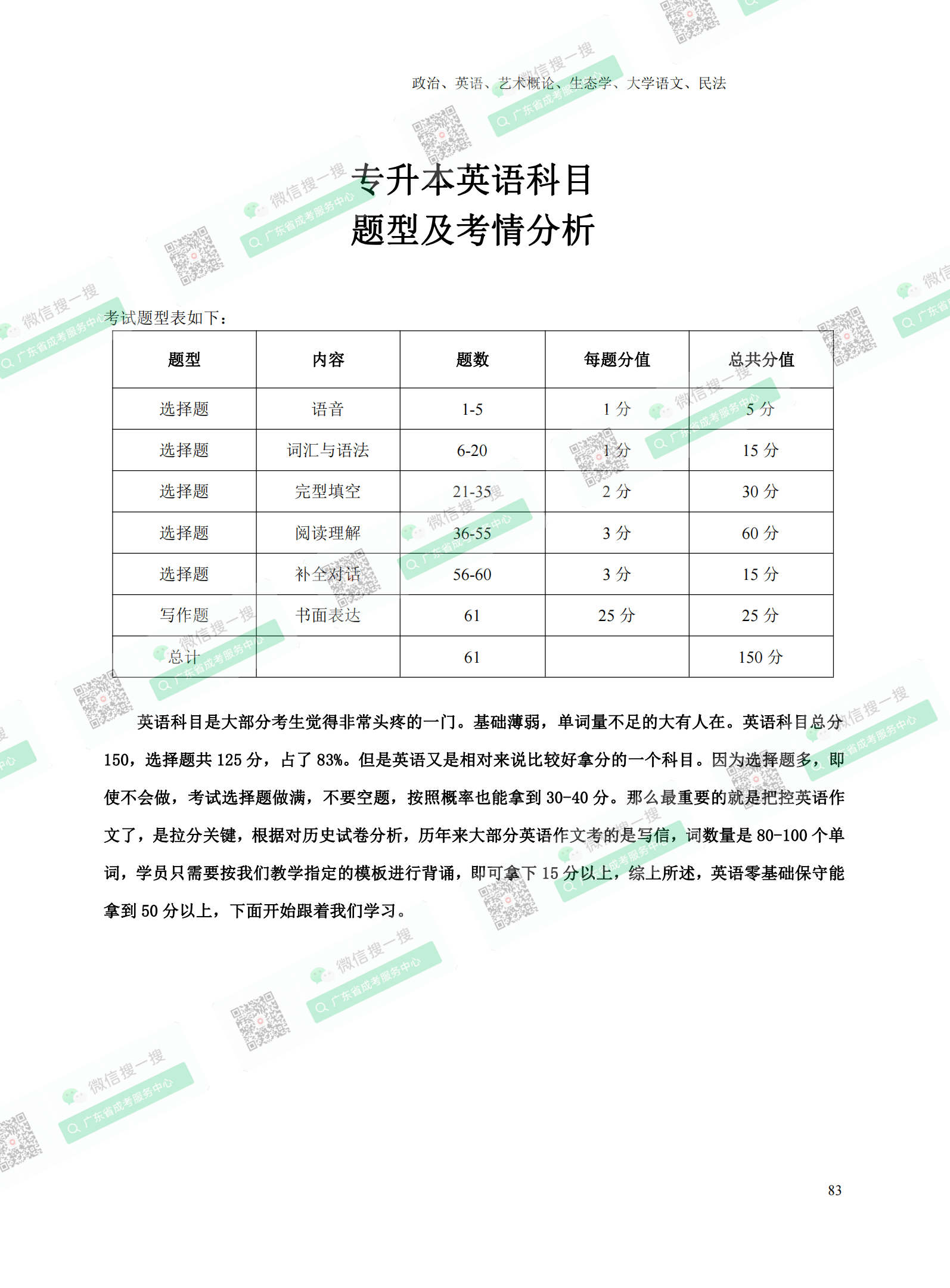 2021年專升本成人高考復習資料：英語科目（電子版，可下載）