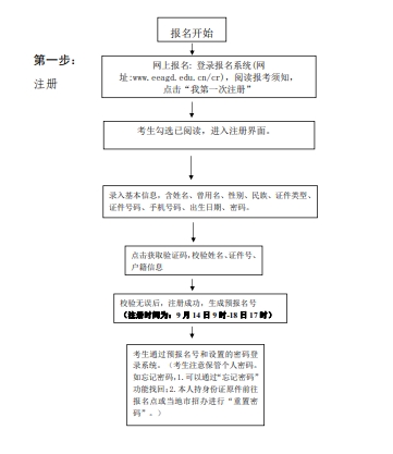 廣州成考報(bào)名流程