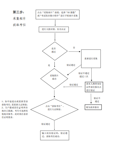 廣州成考報(bào)名流程