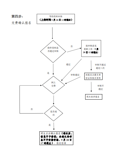 廣州成考報(bào)名流程